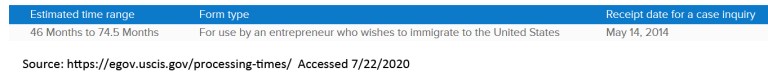 Processing Time Report Update | EB-5 Updates